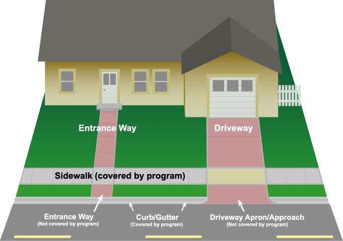 Sidewalk Diagram Website